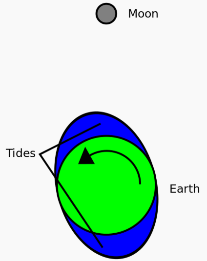 示意图来自 Wikipedia