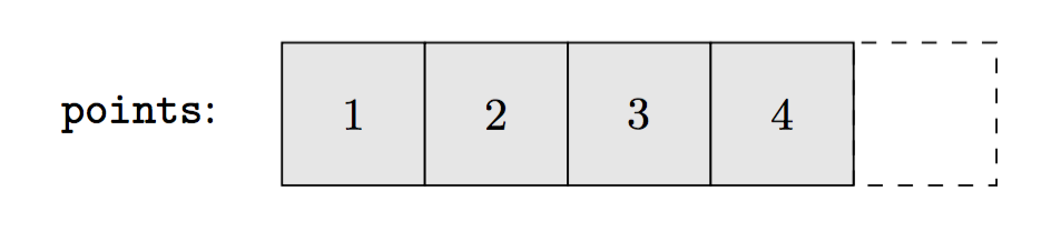 C++ 中的 points 数组