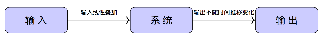 线性时不变系统
