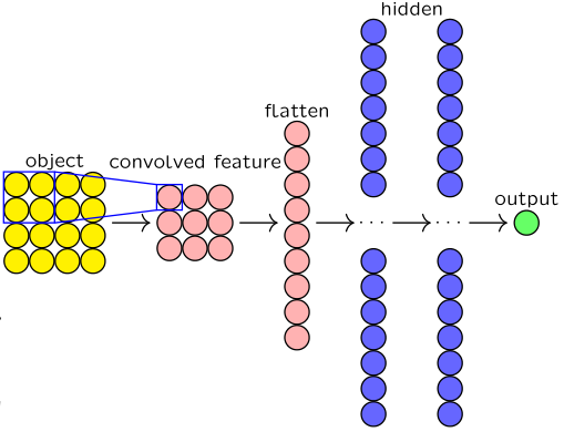 卷积神经网络(CNN)图例