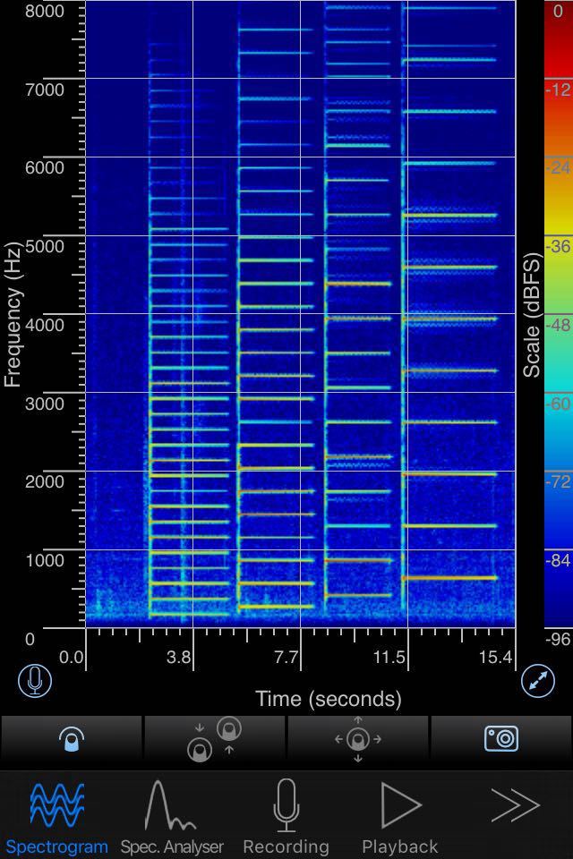 小提琴的四弦频谱