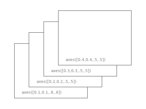 点击图片下载相应 Python 代码