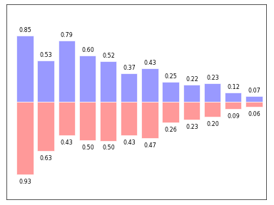 点击图片下载相应 Python 代码