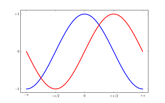 点击图片下载相应 Python 代码